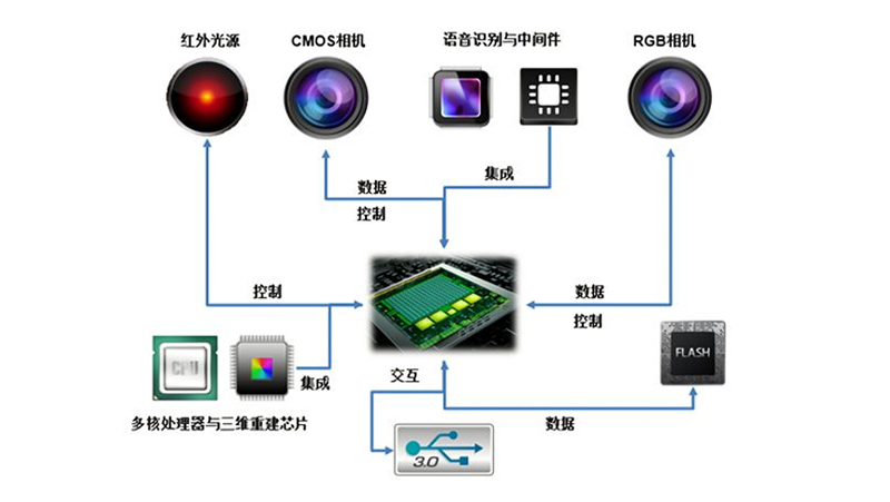 耀世注册“中国芯”获广东省科技进步奖一等奖